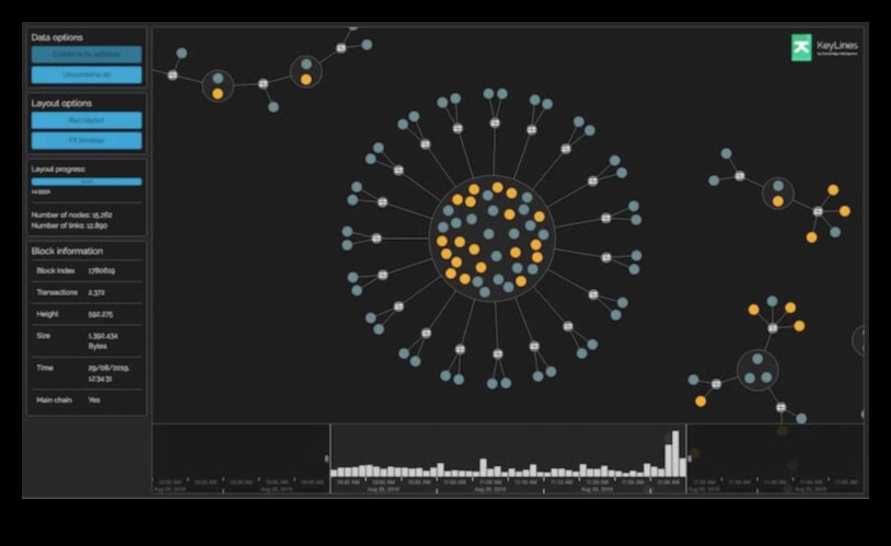 Dinamik Tasarımlar: Etkileşimli Blockchain Çözümleriyle İşlemleri Görselleştirme
