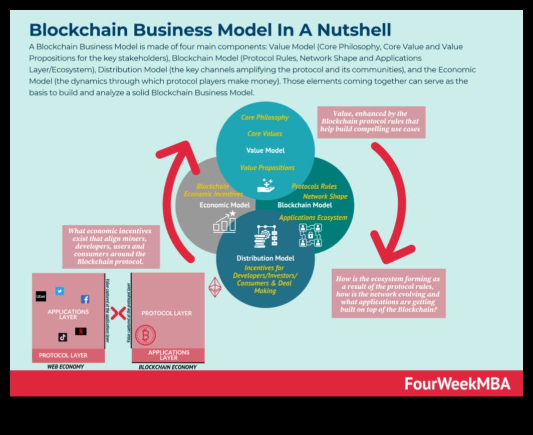 Blockchain Kanvası: Fikirlerin Dijital Gerçekliğe Dönüştüğü Yer