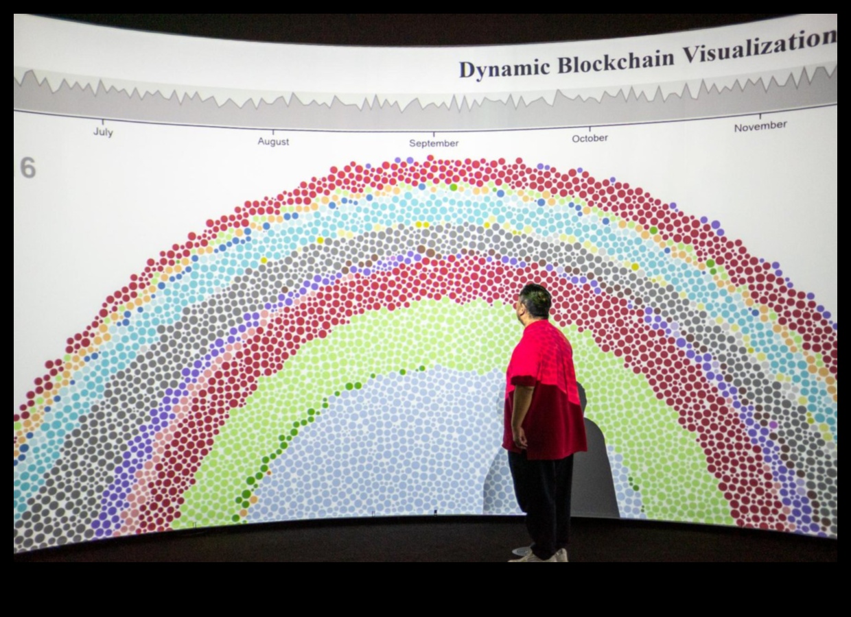 Dinamik Tasarımlar: Etkileşimli Blockchain Çözümleriyle İşlemleri Görselleştirme