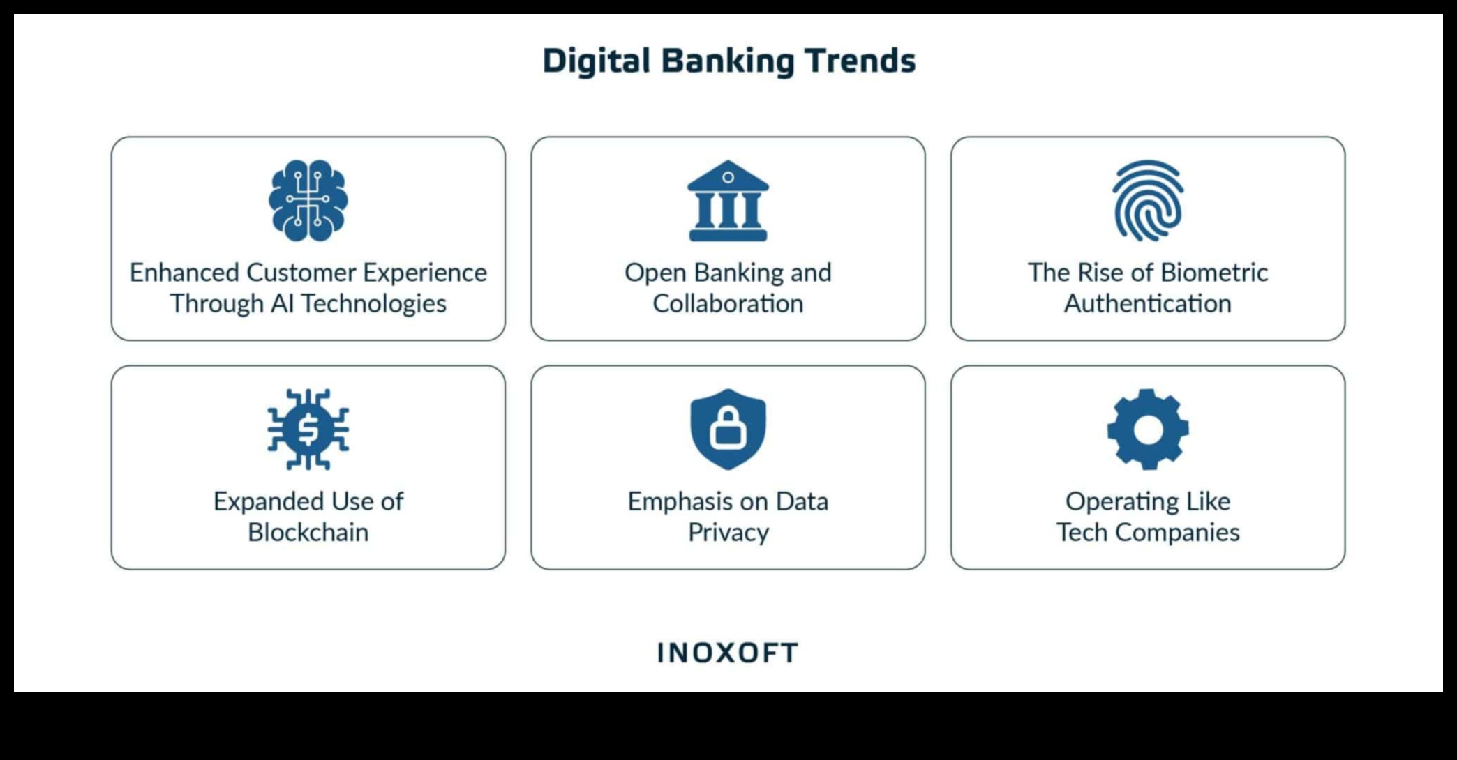 Kullanıcı Merkezli Finans: Fintech Gelişmeleri ile Devrimsel Deneyimler Yaratmak