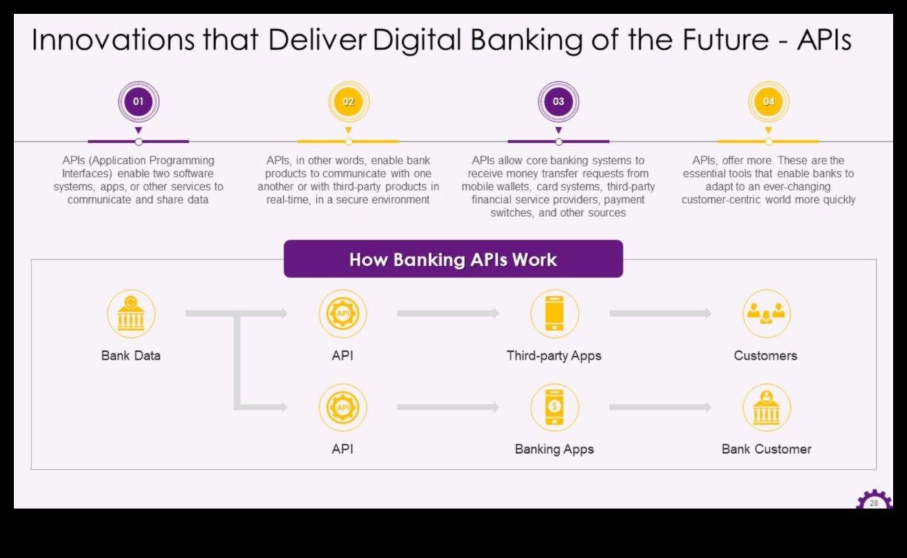 Kullanıcı Merkezli Finans: Fintech Gelişmeleri ile Devrimsel Deneyimler Yaratmak