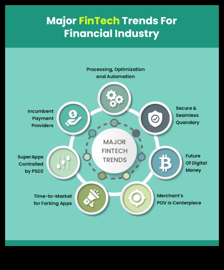 Kullanıcı Merkezli Finans: Fintech Gelişmeleri ile Devrimsel Deneyimler Yaratmak