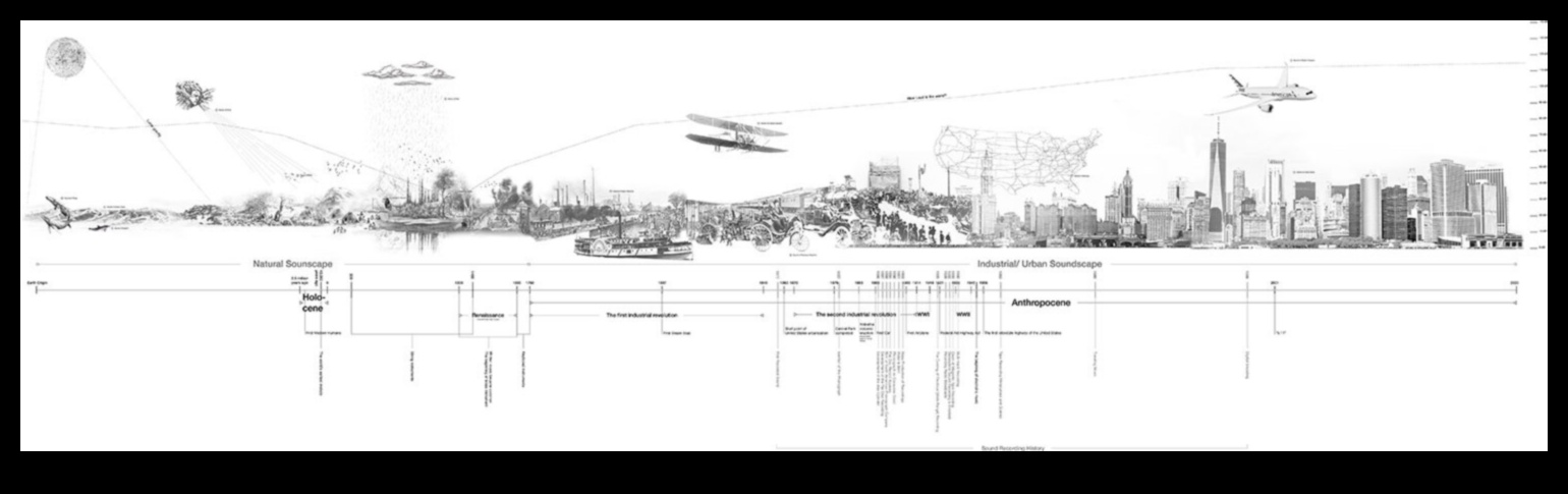 City Soundscape: Kentselliğin işitsel manzarasını çizmek