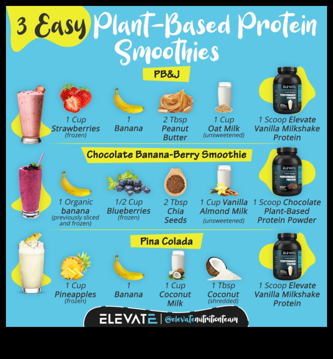 Güç Paketli: Egzersizlerinizi Protein Dalgalı Meyve Smoothies ile Kartmak