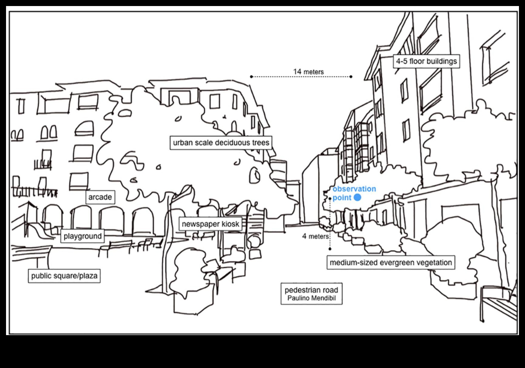 City Soundscape: Kentselliğin işitsel manzarasını çizmek